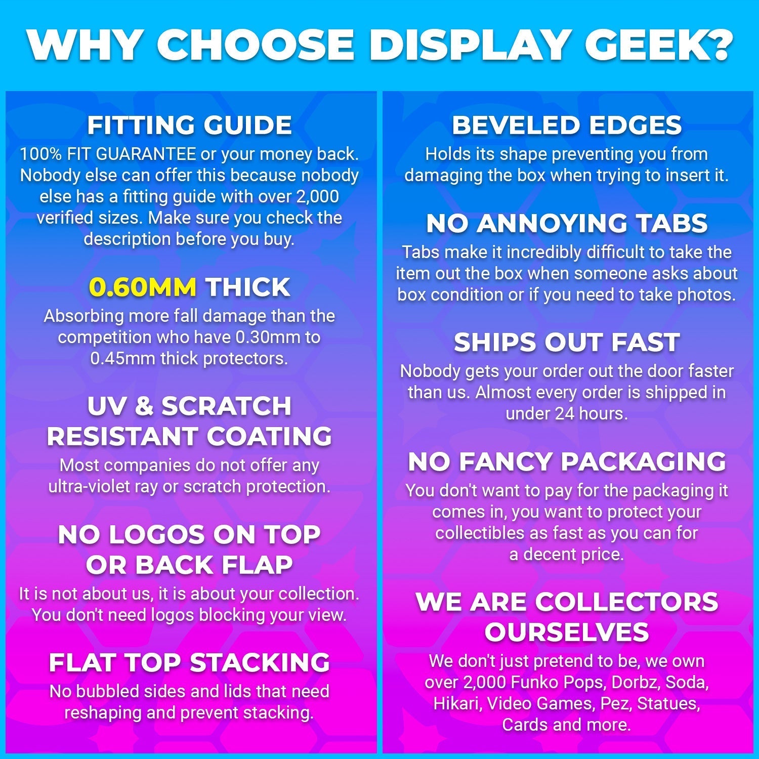 10 Pack of Funko Pop Protectors for 4 inch Standard Size