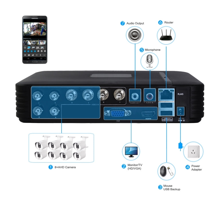 531eA CE & RoHS Certificated Waterproof  3.6mm 1MP Lens AHD Camera with 12 IR LED, Support Night Vision & White Balance
