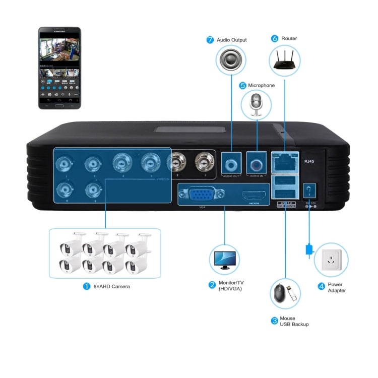 632A CE & RoHS Certificated Waterproof 3.6mm 3MP Lens AHD Camera with 36 IR LED, Support Night Vision & White Balance