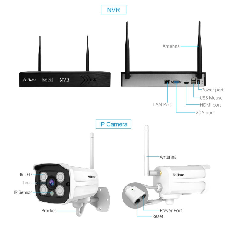 SriHome NVS001+IPC024 1080P 4-Channel NVR Kit Wireless Security Camera System, Support Humanoid Detection / Motion Detection / Two Way Audio / Night Vision, US Plug