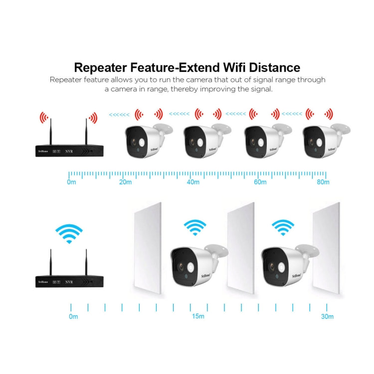SriHome NVS001+IPC029 1080P 4-Channel NVR Kit Wireless Security Camera System, Support Humanoid Detection / Motion Detection / Night Vision, EU Plug