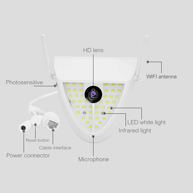 DP16 2.0 Megapixel 42 LEDs Garden Light Smart Camera, Support Motion Detection / Night Vision / Voice Intercom / TF Card, US Plug