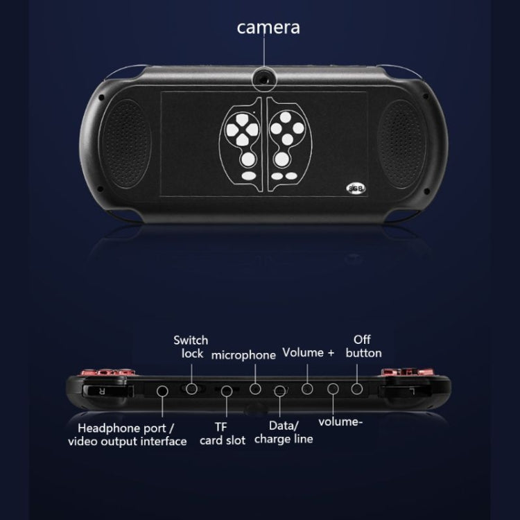 X7 Plus Retro Classic Games Handheld Game Console with 5.1 inch HD Screen & 8G Memory, Support MP4 / ebook(Blue + Red)