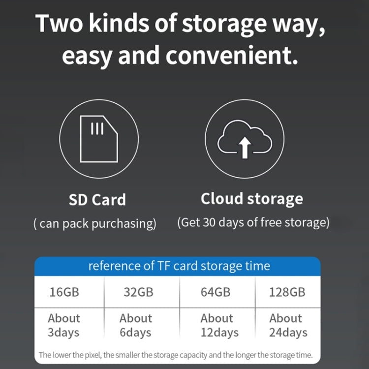 T24 1080P IP65 Waterproof Solar Smart PTZ Camera, Support Full-color Night Vision & Two-way Voice Intercom & AI Humanoid Detection Alarm, WiFi Version