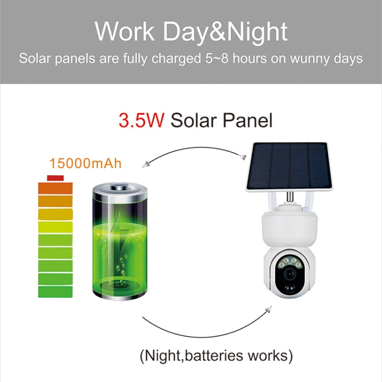 T24 1080P IP65 Waterproof Solar Smart PTZ Camera, Support Full-color Night Vision & Two-way Voice Intercom & AI Humanoid Detection Alarm, 4G US Version