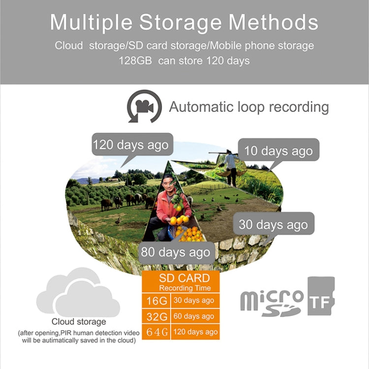 T24 1080P IP65 Waterproof Solar Smart PTZ Camera, Support Full-color Night Vision & Two-way Voice Intercom & AI Humanoid Detection Alarm, 4G US Version