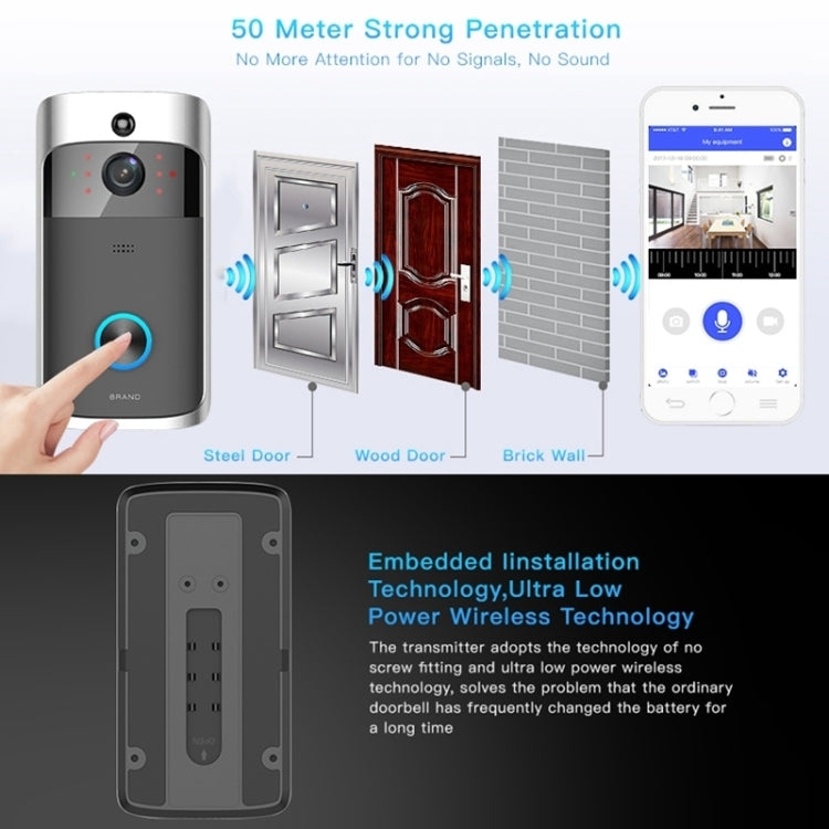 M3 720P Smart WIFI Ultra Low Power Video Visual Doorbell With Ding Dong Version(EU Plug)