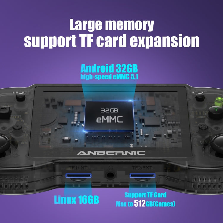 ANBERNIC RG353P Handheld Game Console 3.5 inch Screen Android Linux System 16G+64G(Grey)