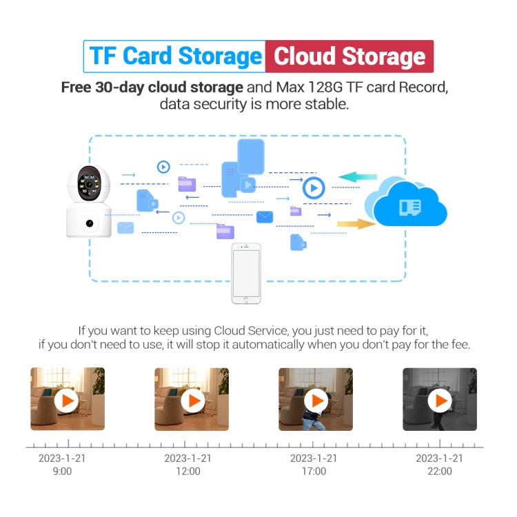 ESCAM QF010 2x2MP Dual Lens Dual Screen Surveillance WiFi Camera Support Two-way Voice & Motion Detection(US Plug)