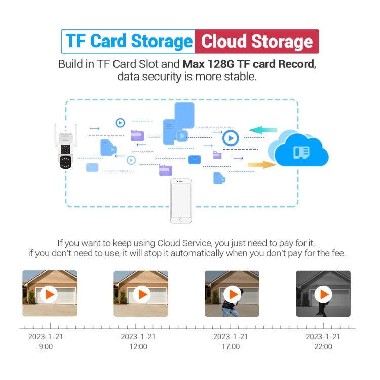 ESCAM PT210 2x3MP Dual Lens Dual Screen Monitor WiFi Camera Support Two-way Voice & Motion Detection & Cloud Storage(EU Plug)