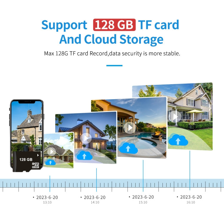 ESCAM G03 2x4MP Dual Lens Zoom 8X Dual Light Source WiFi Camera Support Two-way Voice & Motion Detection(AU Plug)