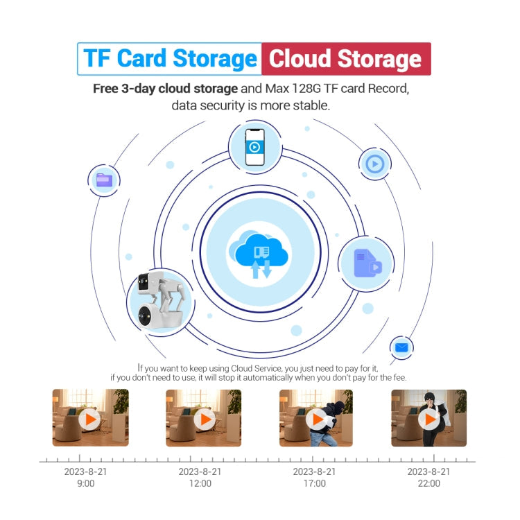 ESCAM PT212 4MP Dual Lens Robot Dog WiFi Camera Supports Cloud Storage/Two-way Audio/Night Vision, Specification:UK Plug