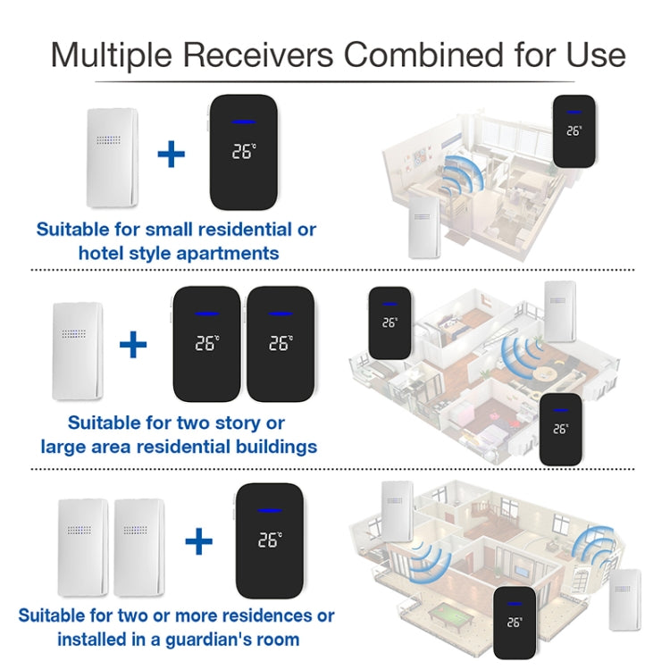 C302B One to One Home Wireless Doorbell Temperature Digital Display Remote Control Elderly Pager, US Plug(White)