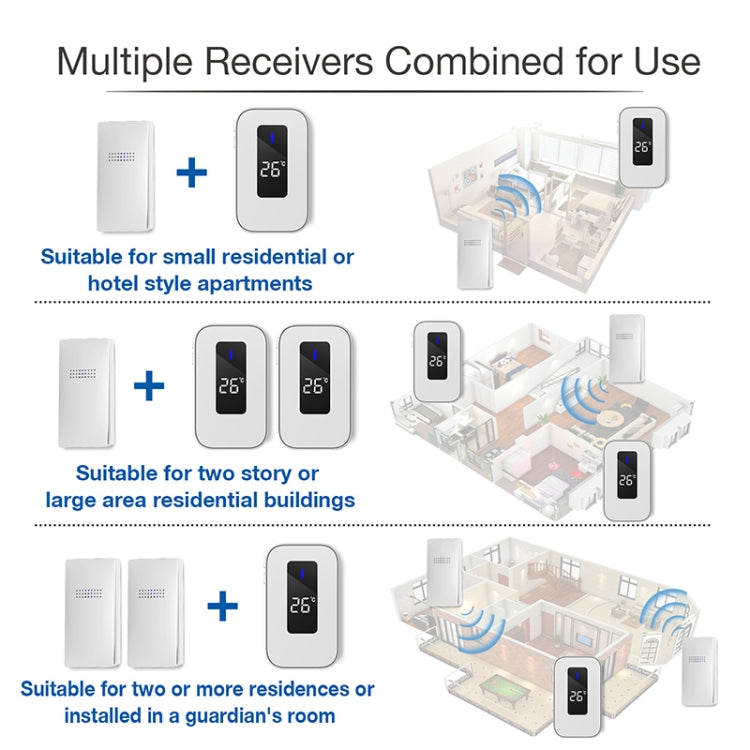 C303B One to One Home Wireless Doorbell Temperature Digital Display Remote Control Elderly Pager, EU Plug(White)