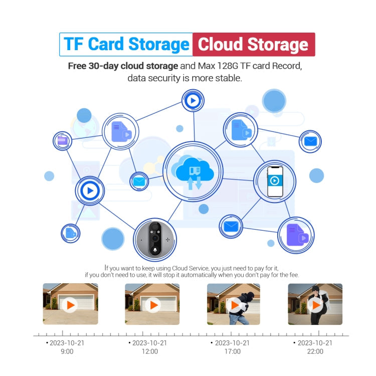 ESCAM C87 1080P 4.3 inch Smart WiFi Digital Door Viewer Supports Wide-Angle PIR & Night Vision & Dingdong Photo(White)