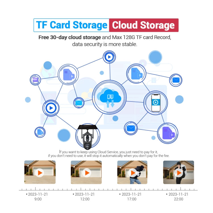 ESCAM QF390 2x2MP Binocular Solar WiFi Camera Supports Two-way Voice & Alarm Recording(Black)