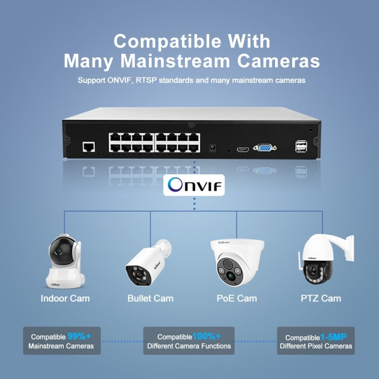 SriHome NVS006 1080P Ultra HD 16 Channel POE Network Video Recorder(US Plug)