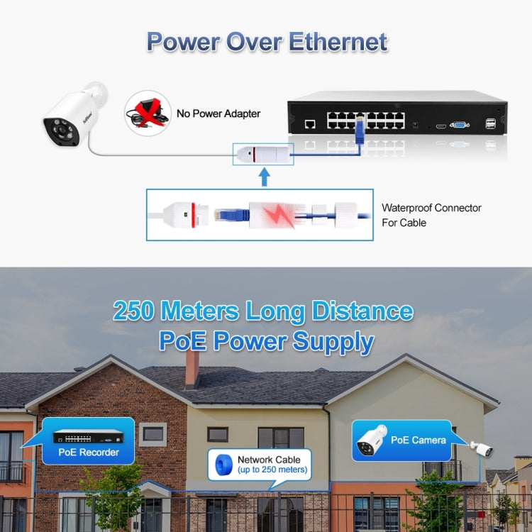 SriHome NVS006 1080P Ultra HD 16 Channel POE Network Video Recorder(US Plug)