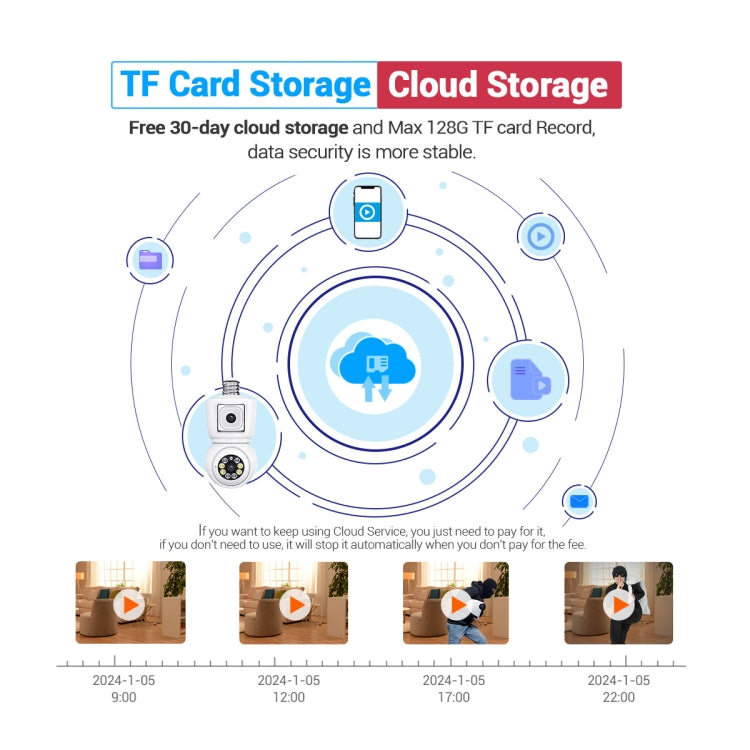 ESCAM QF202 E27 2x2MP Dual Lens Motion Detection Waterproof WiFi IP Two Way Audio Night Vision Camera(White)