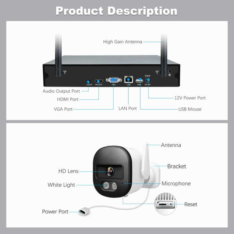 SriHome NVS001E-IPC056 Ultra HD 4 Channel WiFi Network Video Recorder Set(EU Plug)