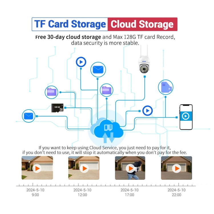 ESCAM PT305 2MP HD Motion Detection WiFi Intelligent Dual-light Source Camera(US Plug)