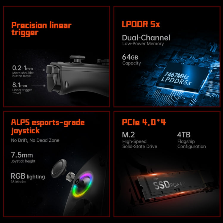 ONE-NETBOOK OneXPlayer X1 10.95 inch Handheld Game Console, 32GB+2TB, Windows 11 AMD Ryzen 7 8840U(Black)