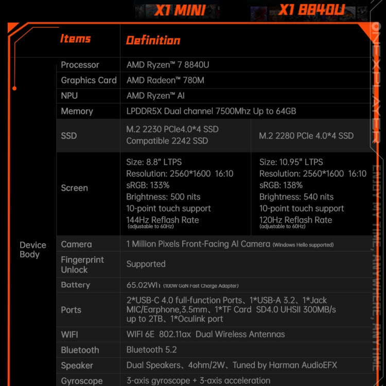 ONE-NETBOOK OneXPlayer X1 mini 8.8 inch Handheld Game Console, 32GB+2TB, Windows 11 AMD Ryzen 7 8840U(Black)