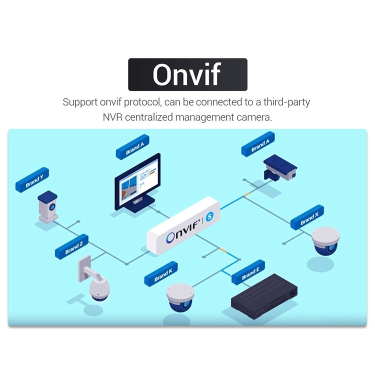 ESCAM QF518 5MP Smart WiFi IP Camera, Support AI Humanoid Detection / Auto Tracking / Dual Light Night Vision / Cloud Storage / Two Way Audio / TF Card, Plug:US Plug(White)