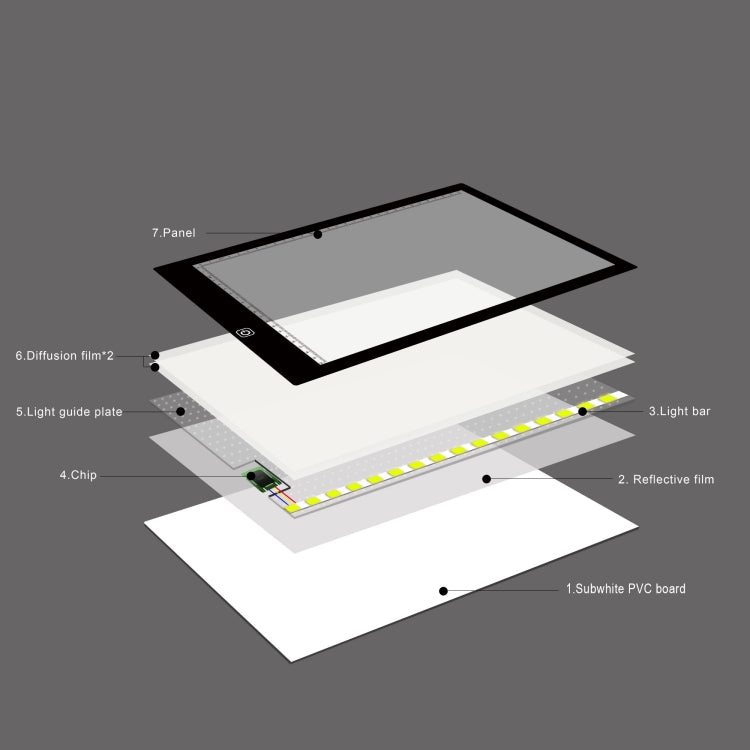 A4 Size 5W 5V LED Three Level of Brightness Dimmable Acrylic Copy Boards for Anime Sketch Drawing Sketchpad, with USB Cable & Plug, Size：220x330x5mm