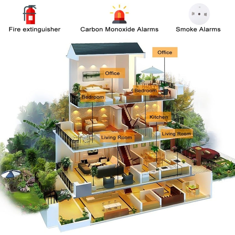 Photoelectric Smoke Detector with Red LED Indicator(White)