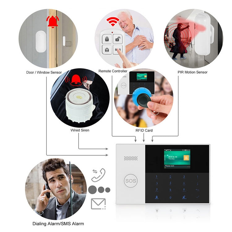 PG-105-GSM GSM/GPRS + WiFi Intelligent Alarm System with Touch Keypad & LCD Screen & RFID function