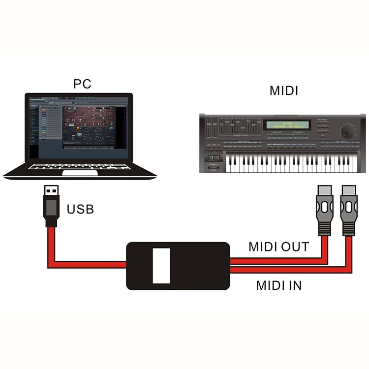 WERSI UM-18 USB MIDI Cable MidiPort Midi Cable Electric Piano Electronic Drum Music Editing Line, Length: 2m(Black)