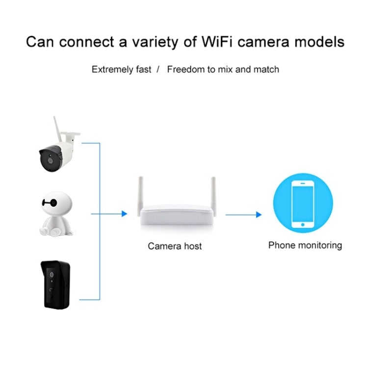 Indoor 4CH HD 1080P Security Wireless IP IR Camera Wifi Kit, Support Night Vision / PIR Detection / Two-Way Audio & Micro SD Card (128GB Max, IR Distance: 9m(White)