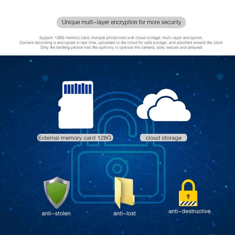 YT48 HD Wireless Indoor Network Shaking Head Binocular Camera, Support Motion Detection & Infrared Night Vision & Micro SD Card, US Plug