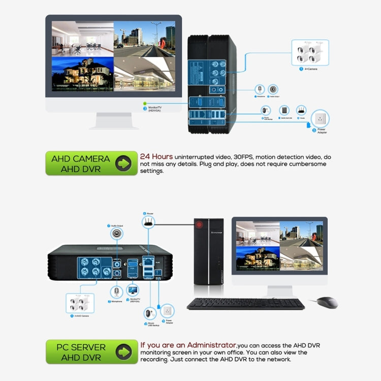 633H2 / A 1080P 3.6mm Lens CCTV DVR Surveillance System IP66 Weatherproof Indoor Security Bullet Camera with 6 LED Array, Support Night Vision(White)