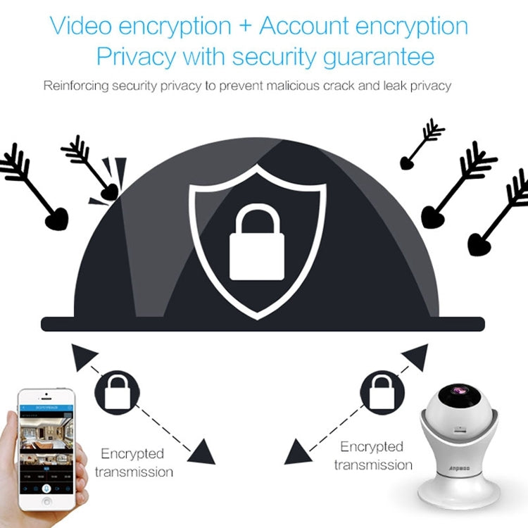 Anpwoo Hercules GM8135+SC2145 1080P HD WiFi IP Camera, Support Motion Detection & Infrared Night Vision & TF Card(Max 128GB)(White)