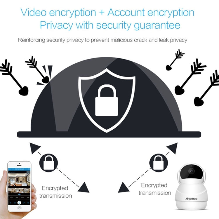 Anpwoo Warrior GM8135+SC2145 1080P HD WiFi IP Camera, Support Motion Detection & Infrared Night Vision & TF Card(Max 128GB)(White)