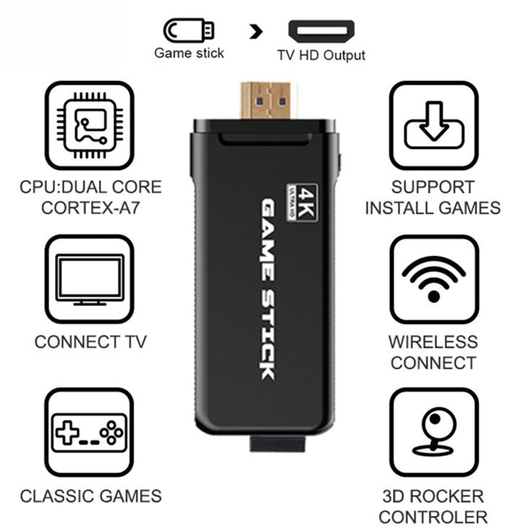 PS3000 64GB 4K Retro Game Stick with 2 Wireless Gamepads 10000+ Games Pre-installed