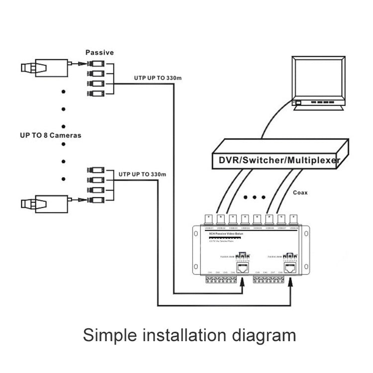8 Channel Passive UTP Video Balun(Silver)