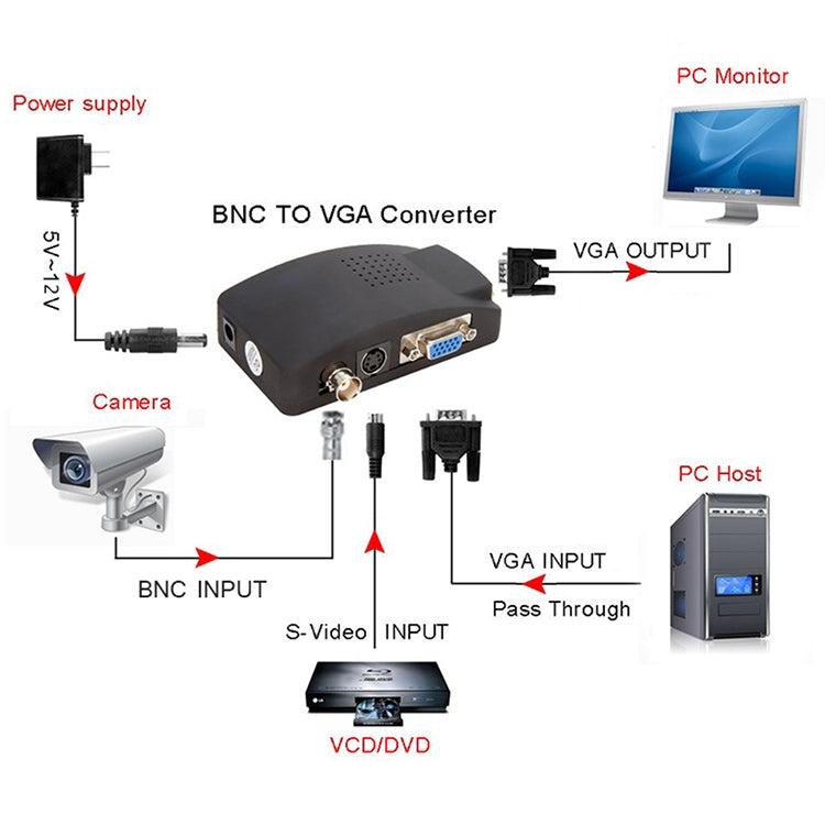 S-Video / BNC to VGA Signal Converter(Black)