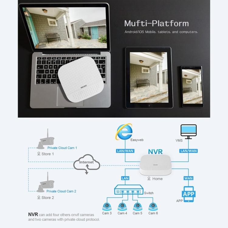 ESCAM PVR204 1080P 4CH+2CH ONVIF NVR Digital Video Recorder with 2CH Cloud Channel for IP Camera System (White)