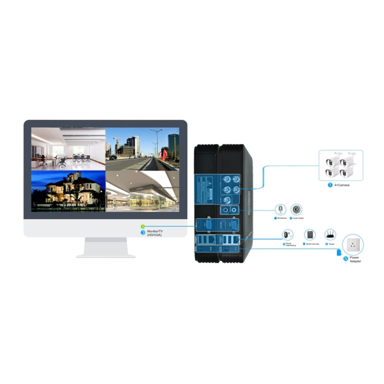 TV-635H5/A Metal Housing 3.6mm 5MP Lens AHD/TVI/CVI/CVBS HD Indoor Outdoor Security Camera IP66 Waterproof Bullet Surveillance Camera, 36 LED 20m IR Distance(White)