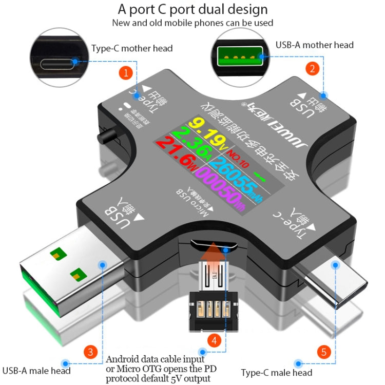 Multifunctional USB Safety Tester