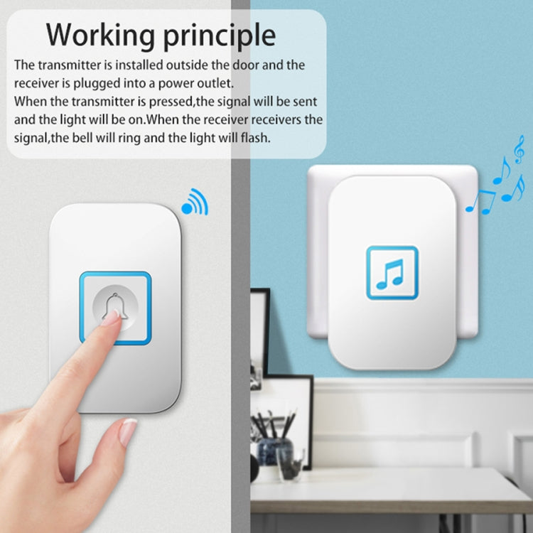 CACAZI A86 Electronic Music Remote Control Doorbell One For One AC Wireless Doorbell, Style:UK Plug(White)