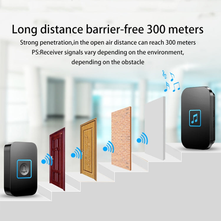 CACAZI A86 Electronic Music Remote Control Doorbell One For One AC Wireless Doorbell, Style:UK Plug(White)