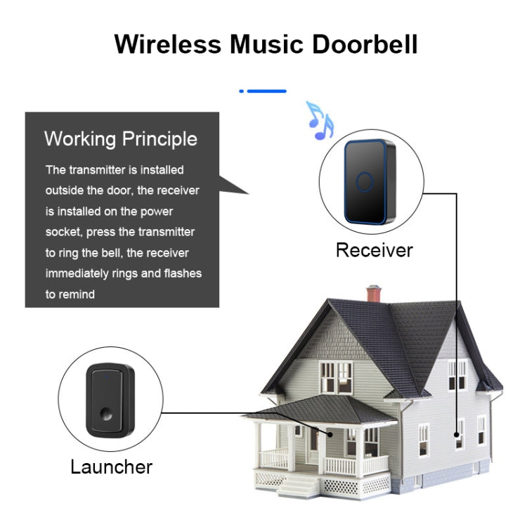 CACAZI A19 1 For 1 Wireless Music Doorbell without Battery, Plug:US Plug(Black)