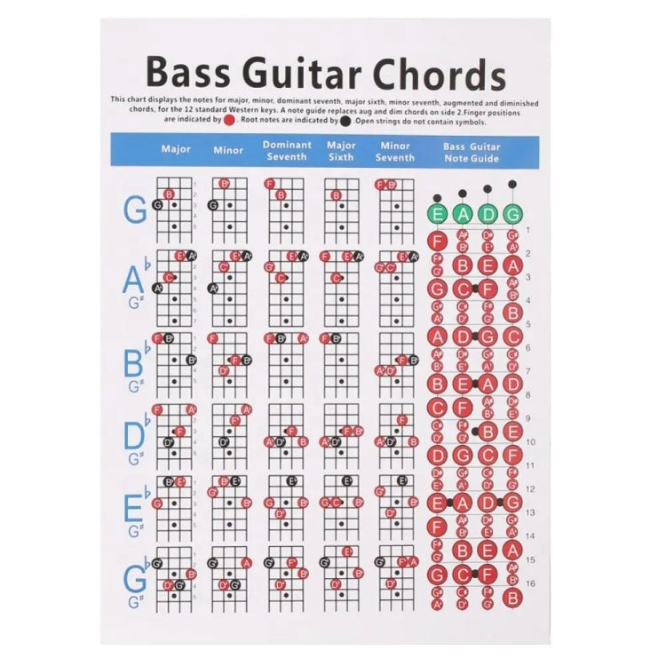 Copper Paper Guitar Chord Fingering Exercise Chart(Large)