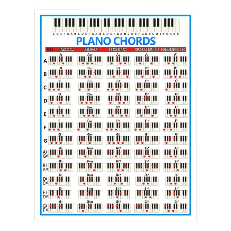 Staff Piano Chord Practice Picture Coated Paper 88 Keys Beginner Piano Fingering Chart, Size: Small
