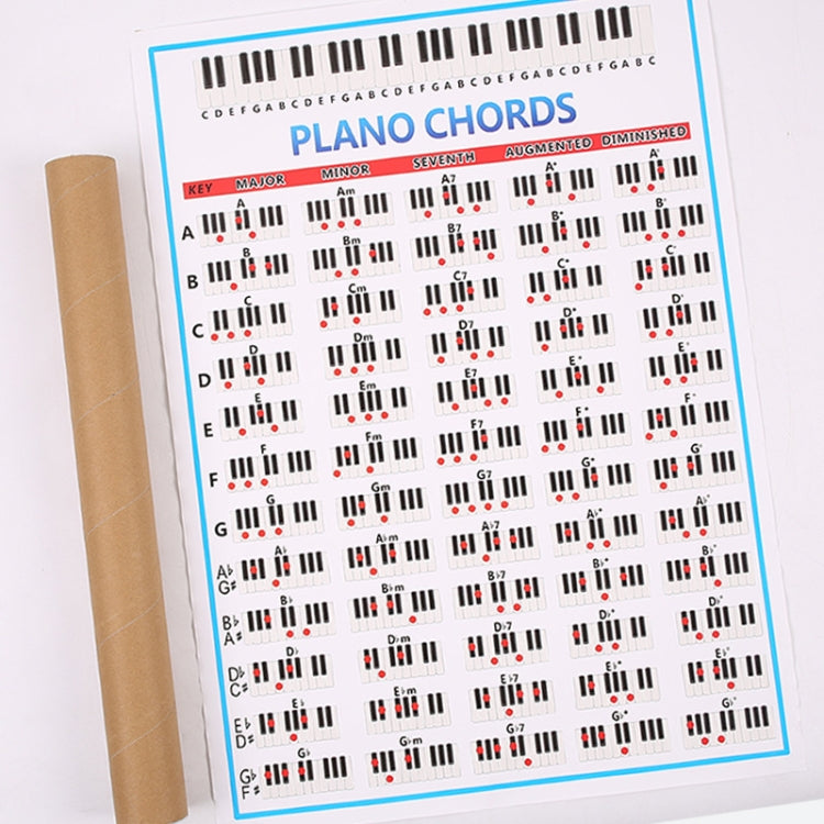 Staff Piano Chord Practice Picture Coated Paper 88 Keys Beginner Piano Fingering Chart, Size: Small