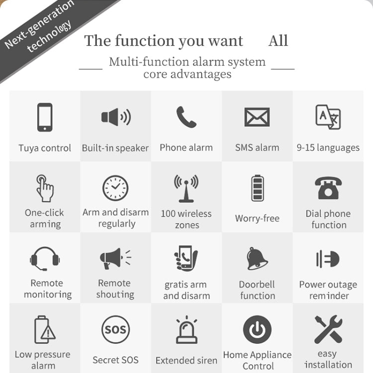 CS118   WIFI+GSM Tuya Smart Voice Alarm System Supports Amazon Alexa/ Google Assistant, Spec: Package 5